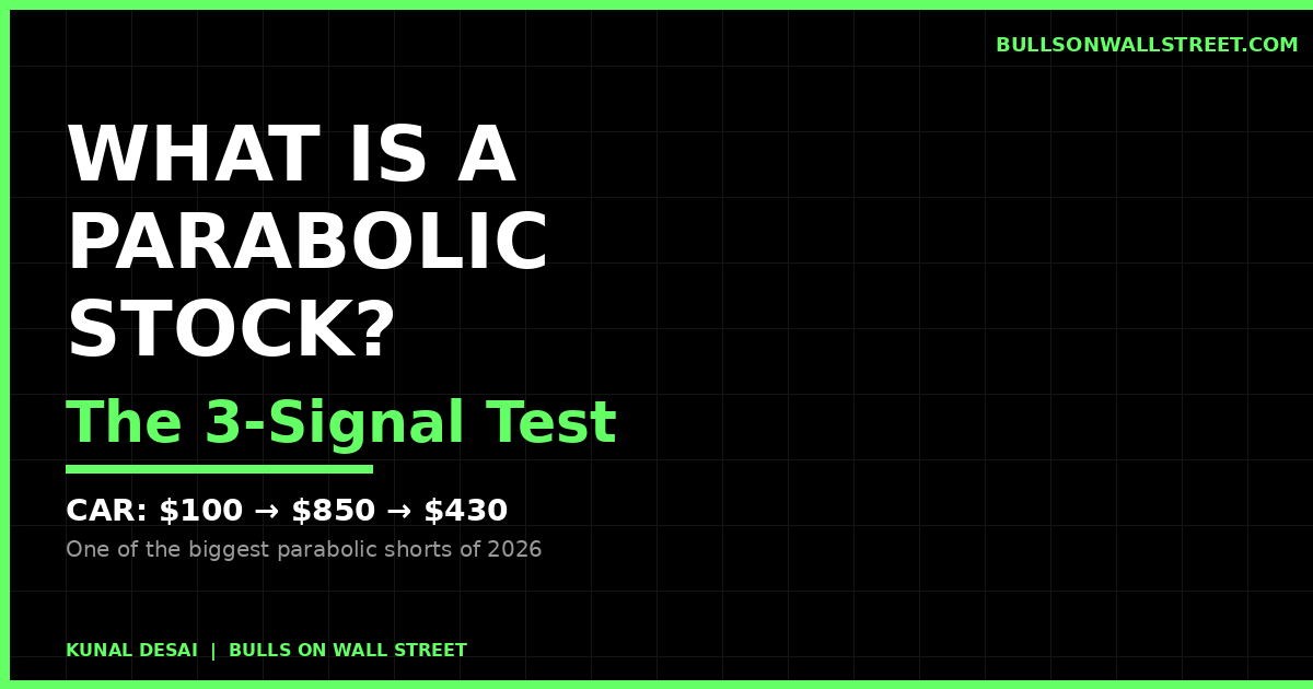 What is a parabolic stock - the 3-signal test and the CAR Avis Budget parabolic short squeeze in April 2026