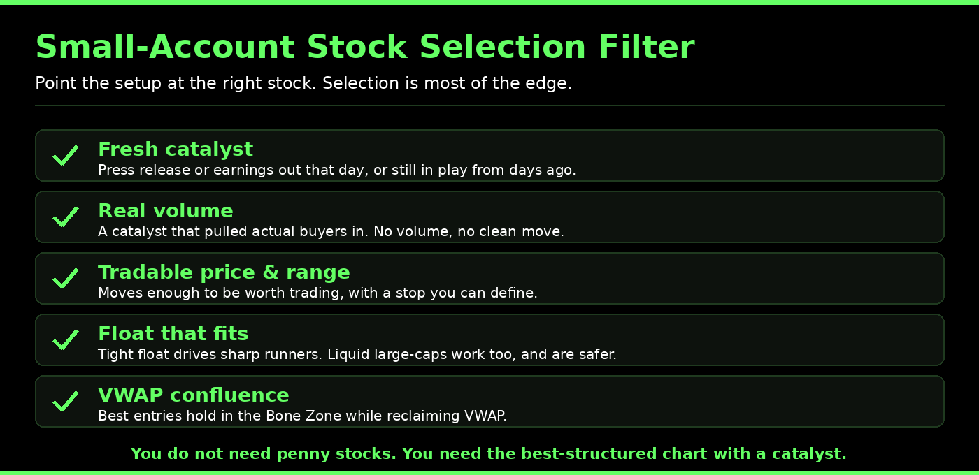 Small-account stock selection filter for day trading, catalyst, volume, price, float, and VWAP confluence checklist
