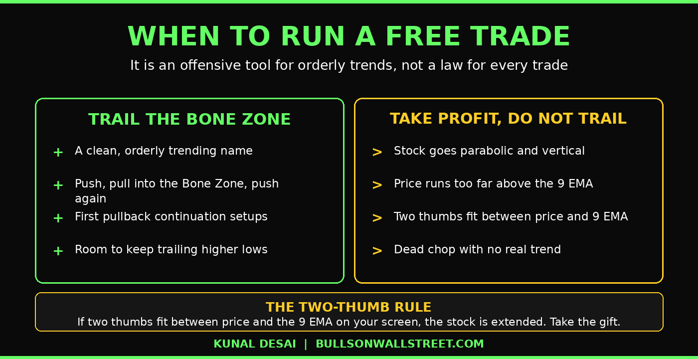 When to run a free trade versus take profit, the two thumb rule for parabolic extension