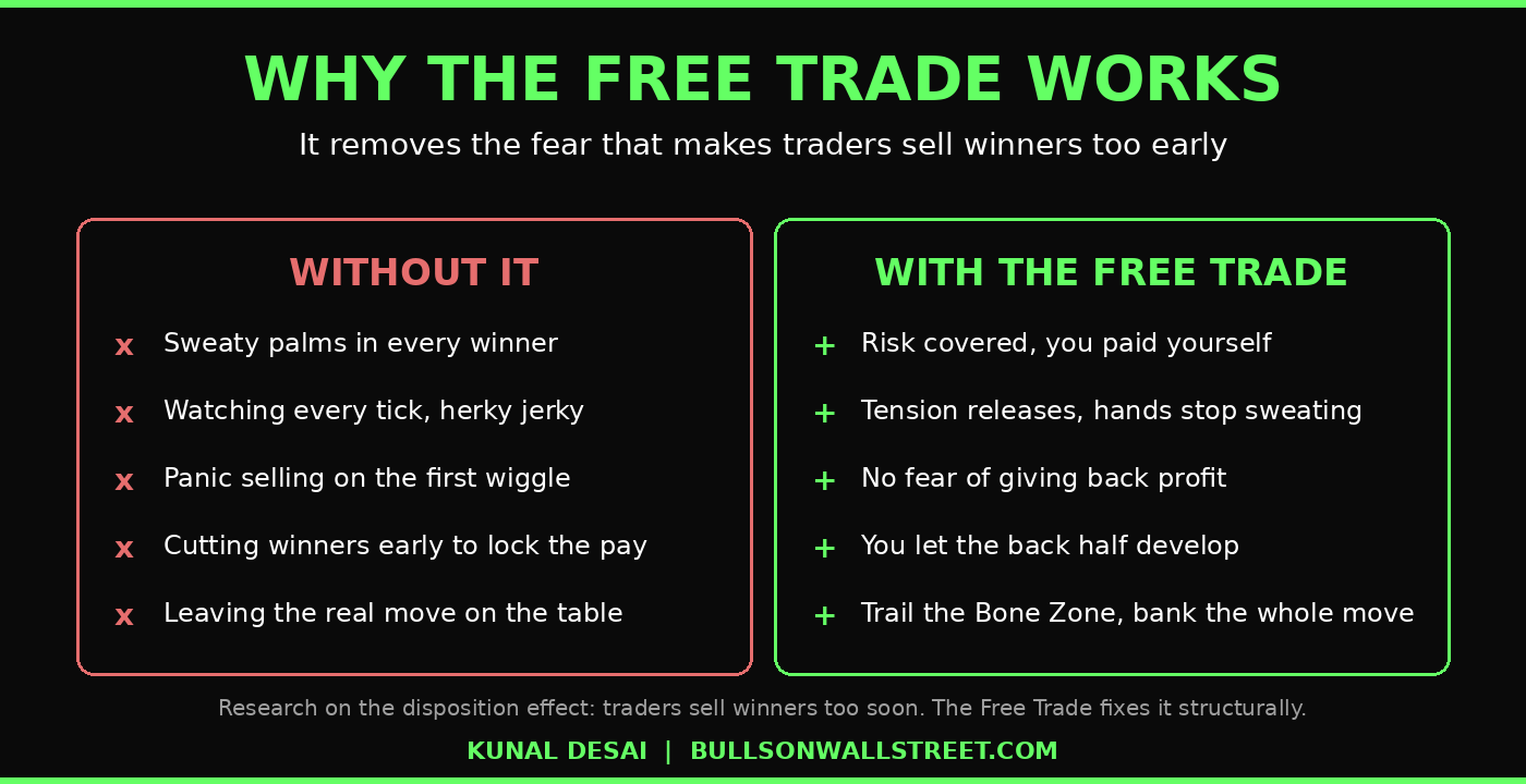 Why the free trade works, removing the fear that makes traders sell winners too early