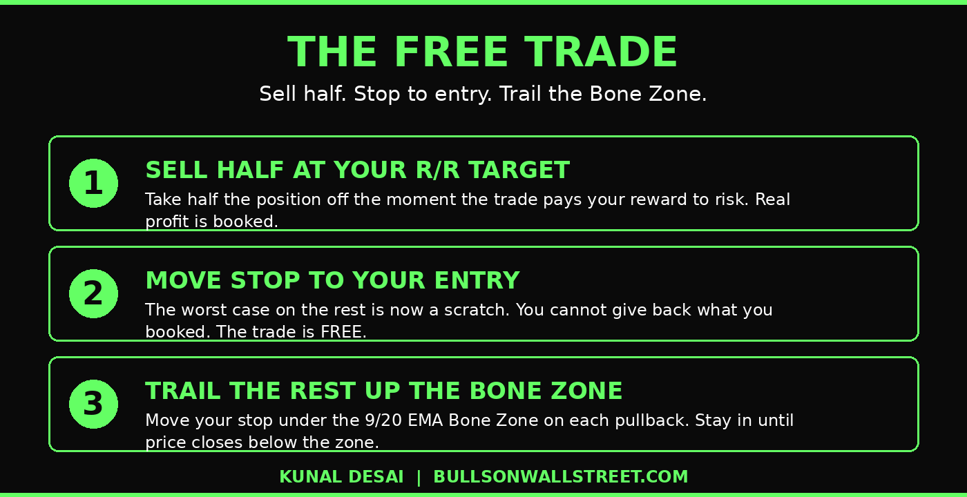 The three steps of a free trade, sell half at reward to risk, move stop to entry, trail the Bone Zone