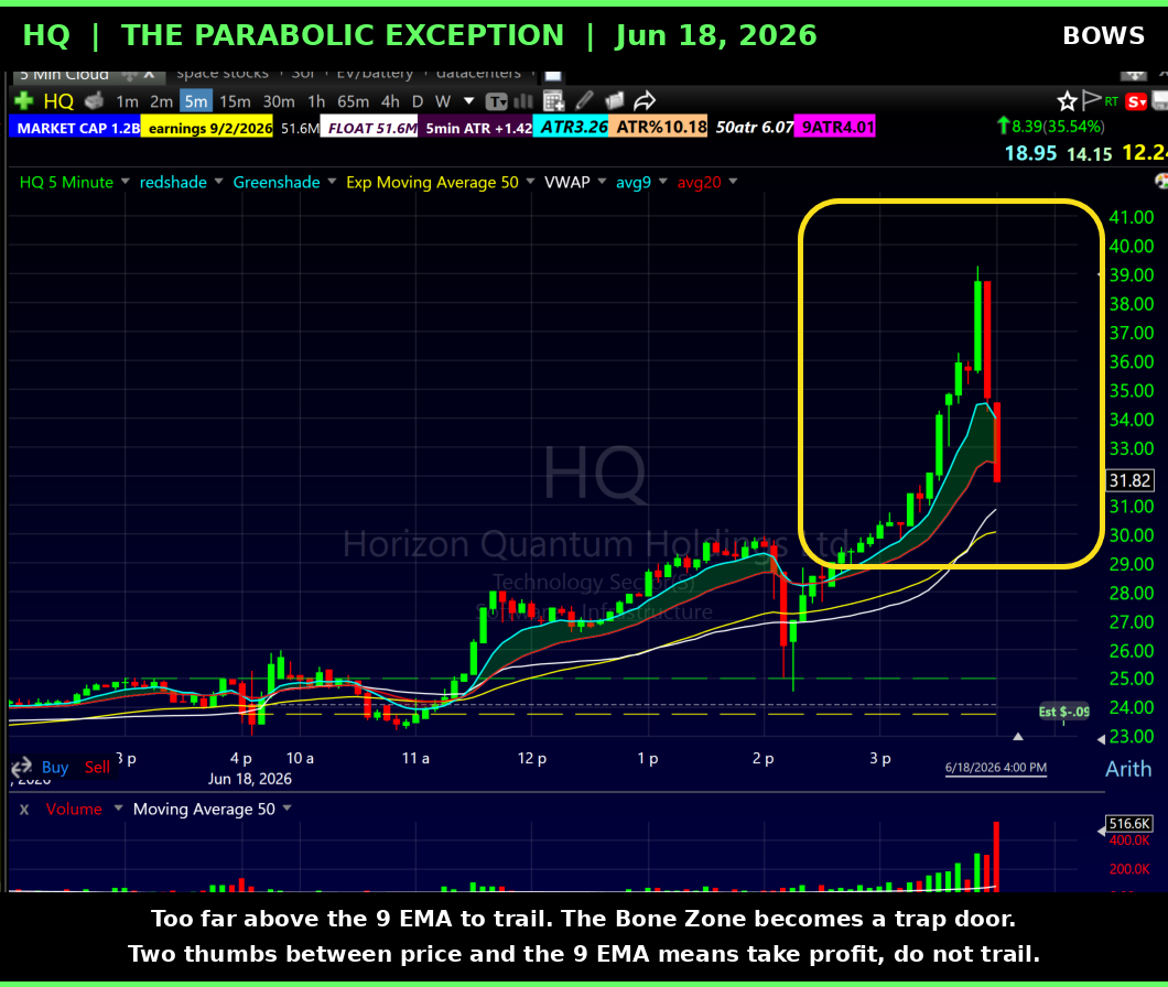HQ parabolic stock June 18 2026, too extended above the 9 EMA to trail the Bone Zone, take profit