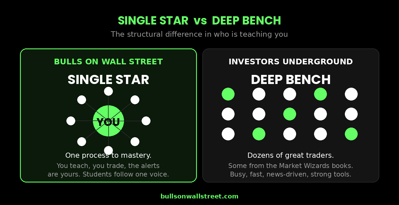 Single star model versus deep bench model