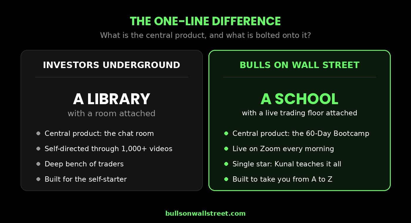IU is a library with a chat room attached. BOWS is a school with a live trading floor attached.