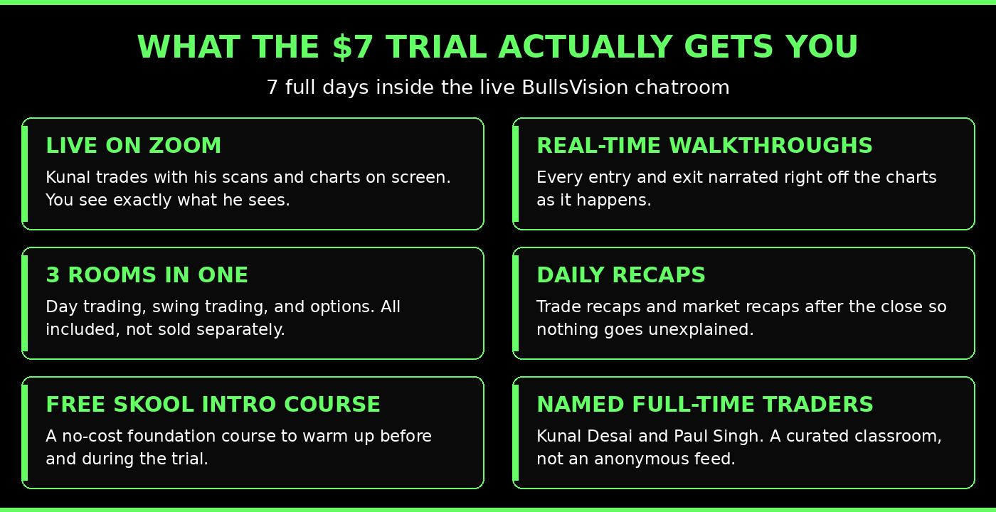 What the 7 dollar Bulls on Wall Street free trial includes