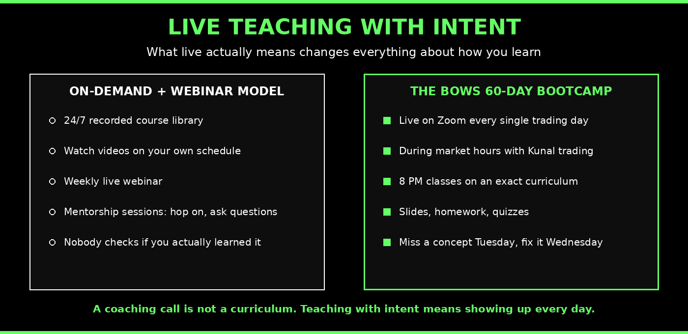 Live teaching with intent vs on-demand courses and weekly webinars comparison Bulls on Wall Street 60-Day Bootcamp
