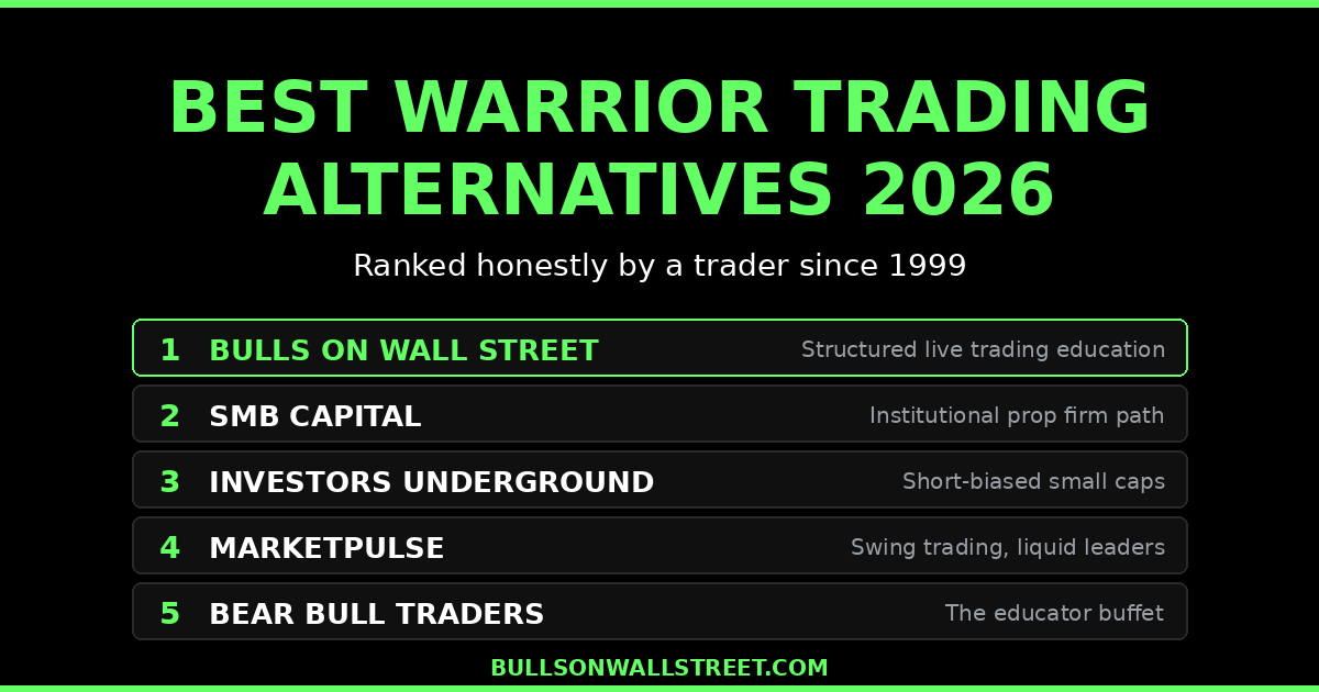 Best Warrior Trading alternatives 2026 ranked comparison graphic by Bulls on Wall Street