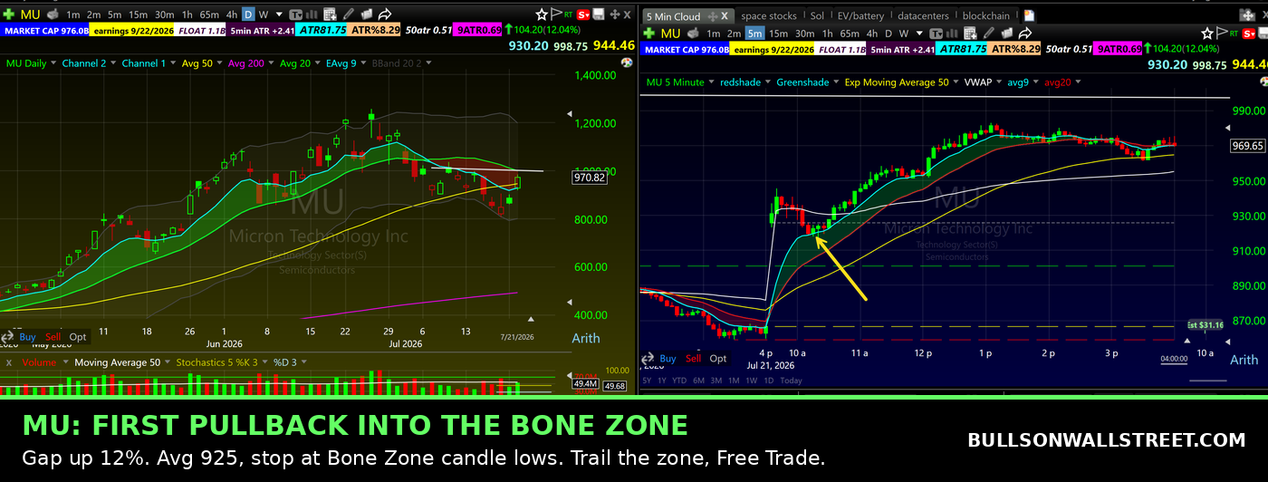 Micron MU 5 minute chart showing a first pullback into the Bone Zone day trade after a 12 percent gap up