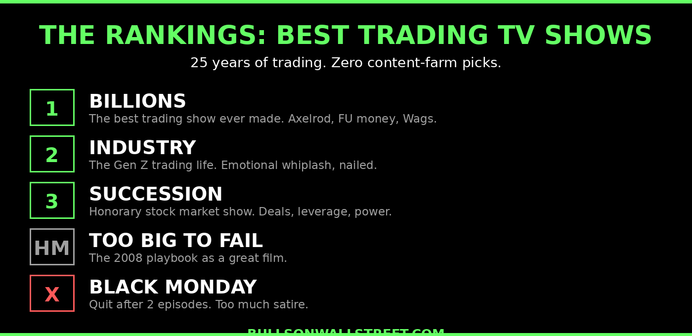 Kunal Desai's ranking of the best trading TV shows including Billions, Industry, and Succession