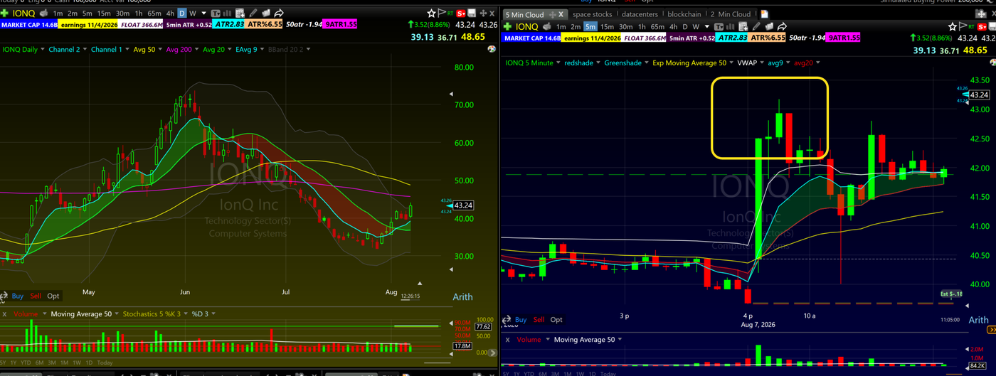 IONQ 5 minute chart showing a loose pattern without a true opening range lid