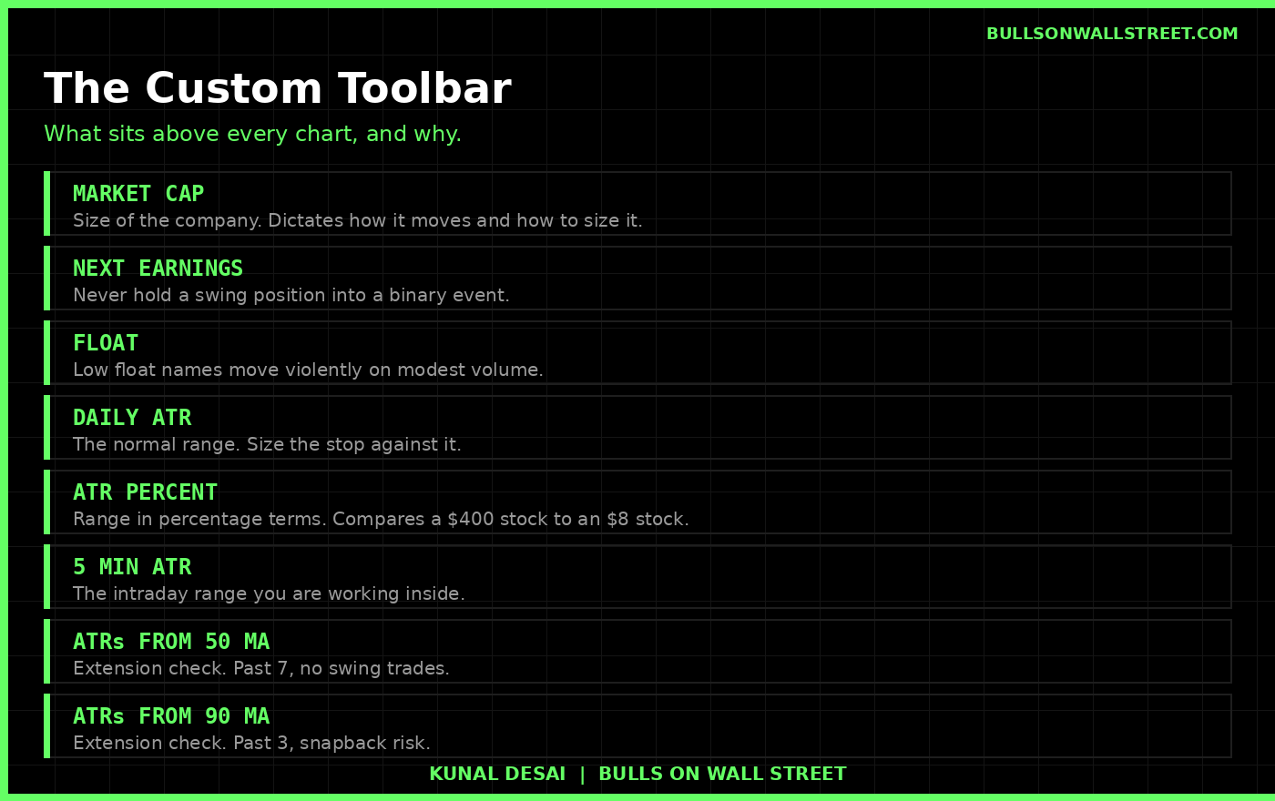 Custom TC2000 chart toolbar showing market cap, float, next earnings date and the ATR stack