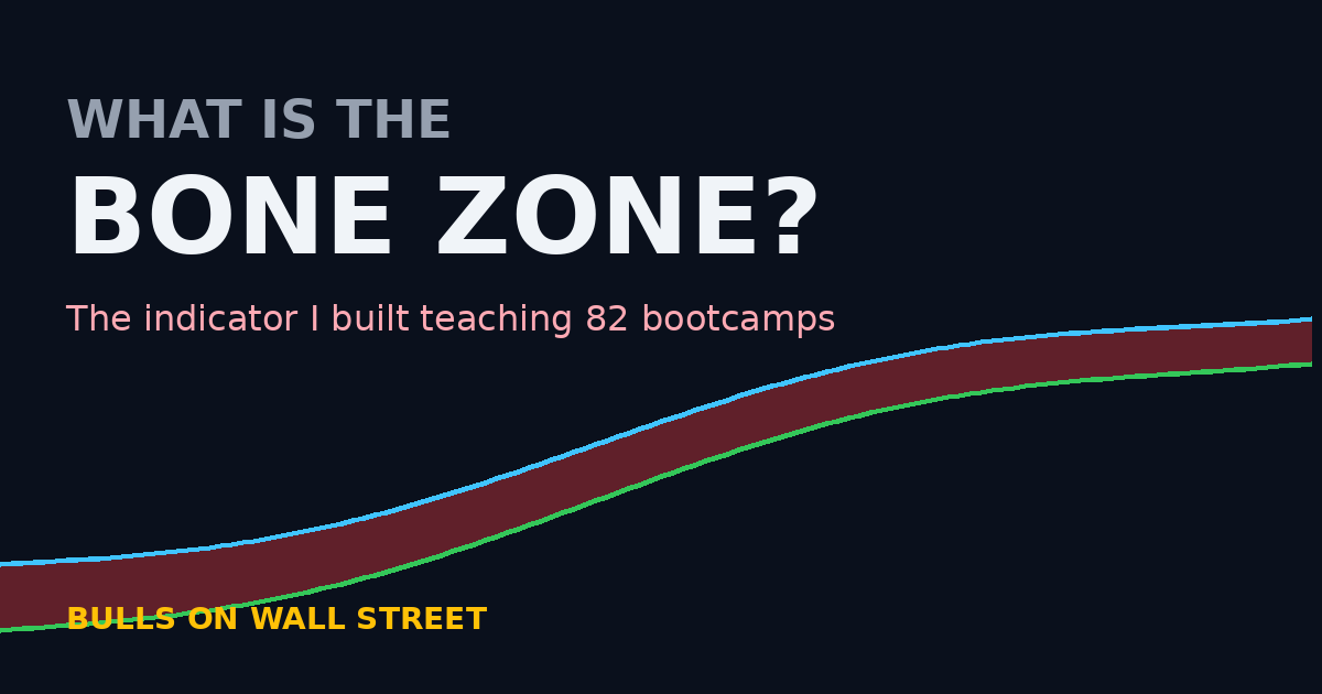 What is the Bone Zone, the day trading indicator between the 9 and 20 EMA explained by its creator Kunal Desai