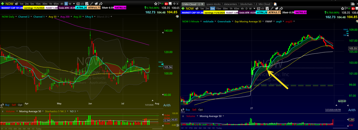 NOW ServiceNow 5 minute chart July 27 2026 showing a pullback holding the Bone Zone after a gap up