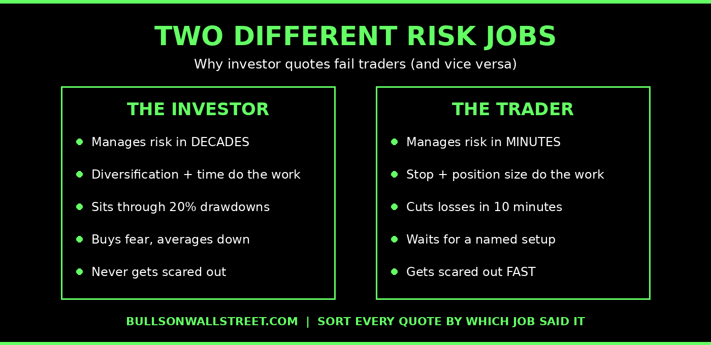 Trader vs investor risk management comparison - why famous investing quotes fail active day traders