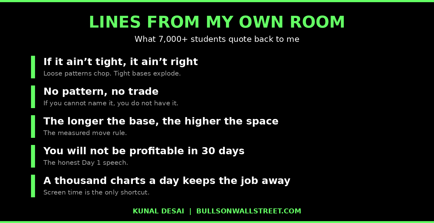 Kunal Desai trading quotes - if it aint tight it aint right and other lines from the Bulls on Wall Street chatroom