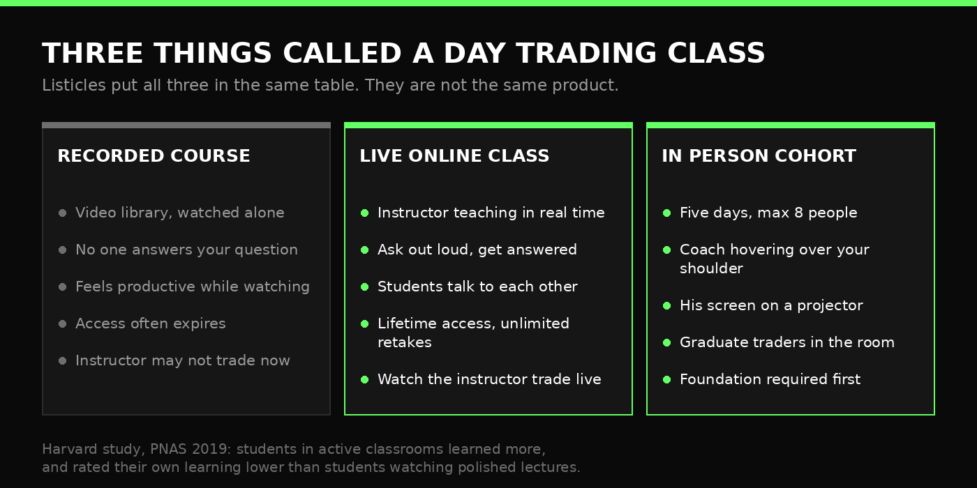 Recorded course versus live online class versus in person cohort compared