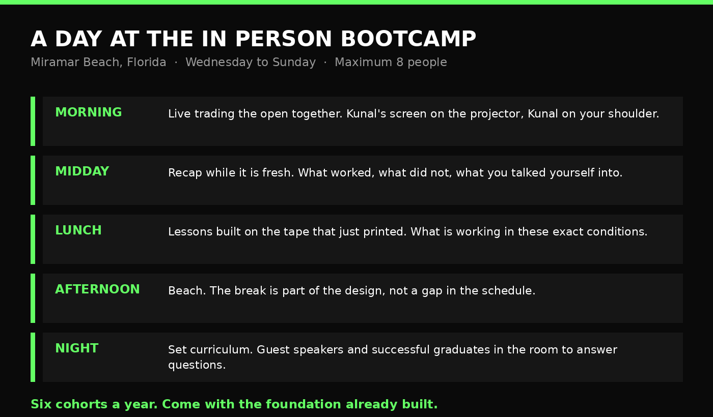 A day at the Bulls on Wall Street in person day trading bootcamp in Miramar Beach Florida