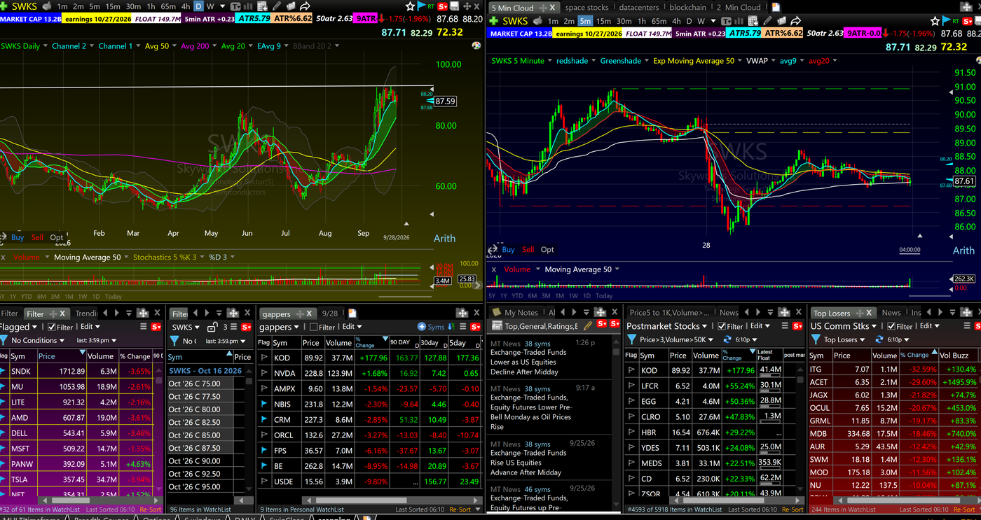 TC2000 scanning layout with gappers, postmarket movers, top losers and a custom 50-day ATR extension column