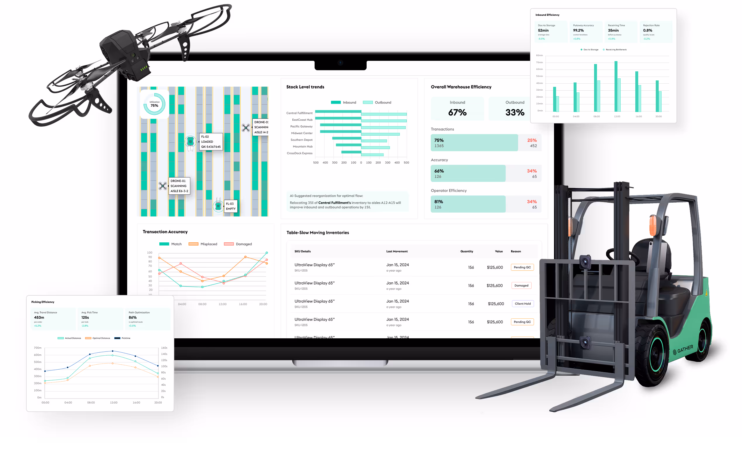Gather AI’s new Co-Pilot
