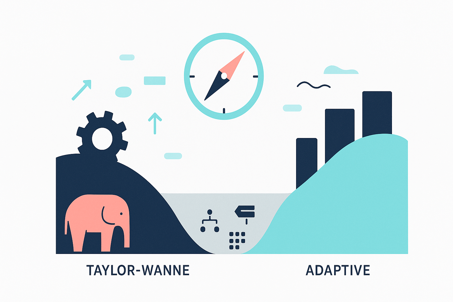 Die Taylor-Wanne – Warum viele Transformationen an einem alten Denken scheitern