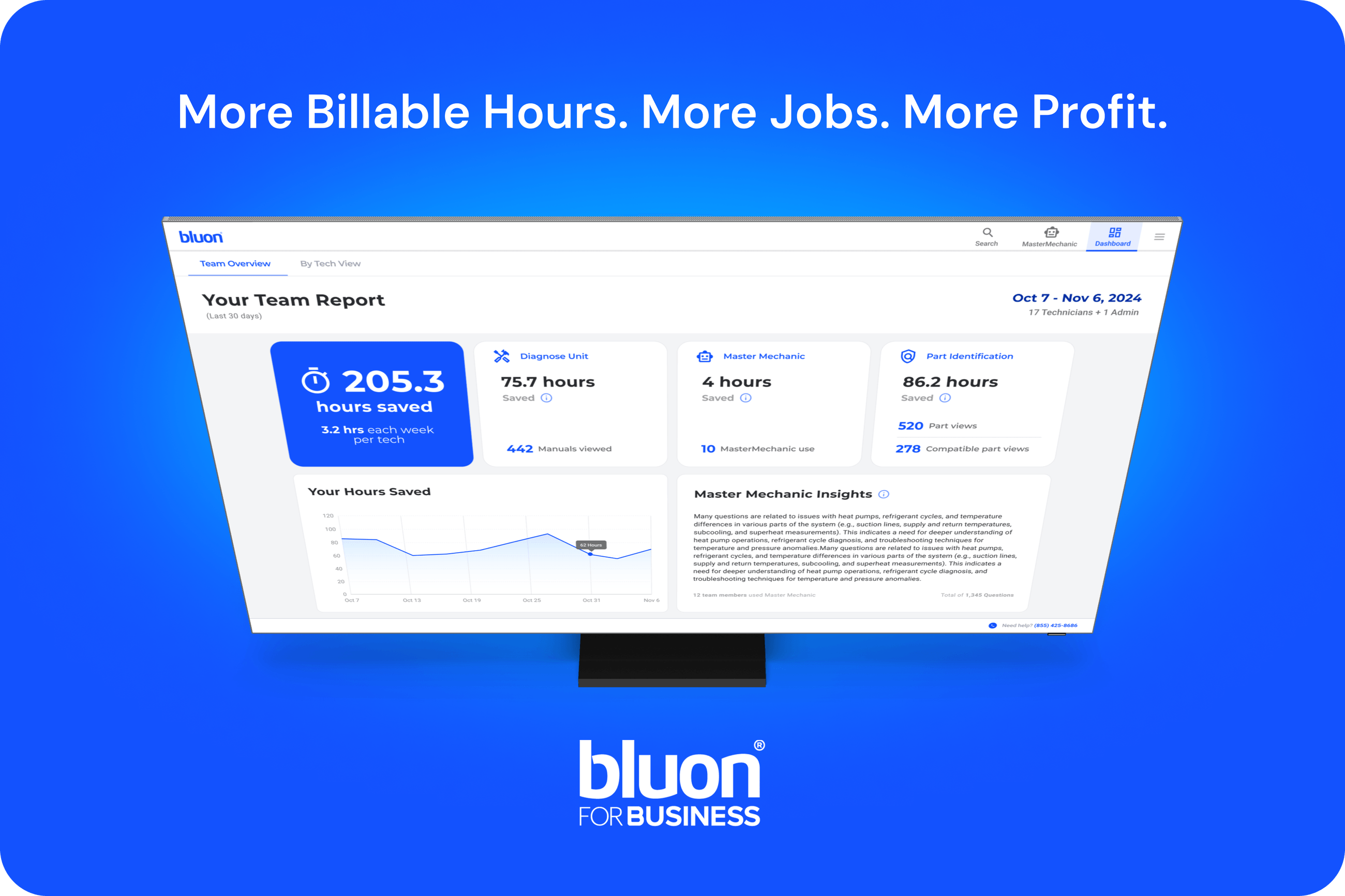Bluon for Business - Residential HVAC Contractors