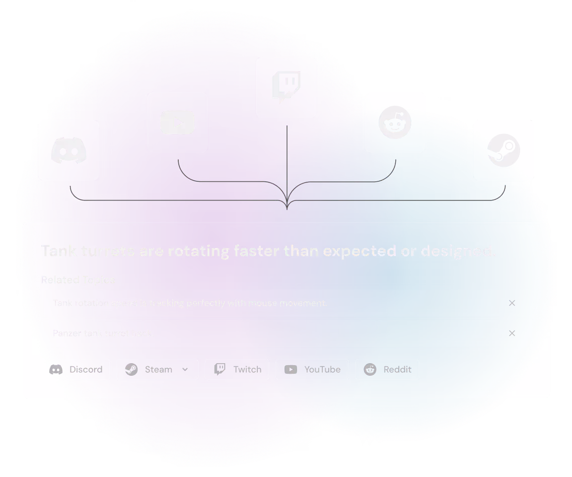A visual representation of how Kinn collects feedback and bugs from sources like Discord, YouTube, Twitch, Reddit, and Steam, and consolidates them to a single bug report.