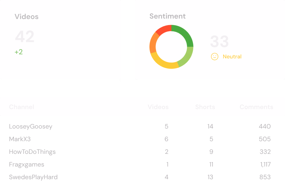 A dashboard for YouTube statistics for video games.