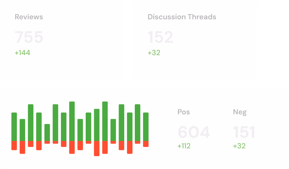 A dashboard for Steam statistics for video games.