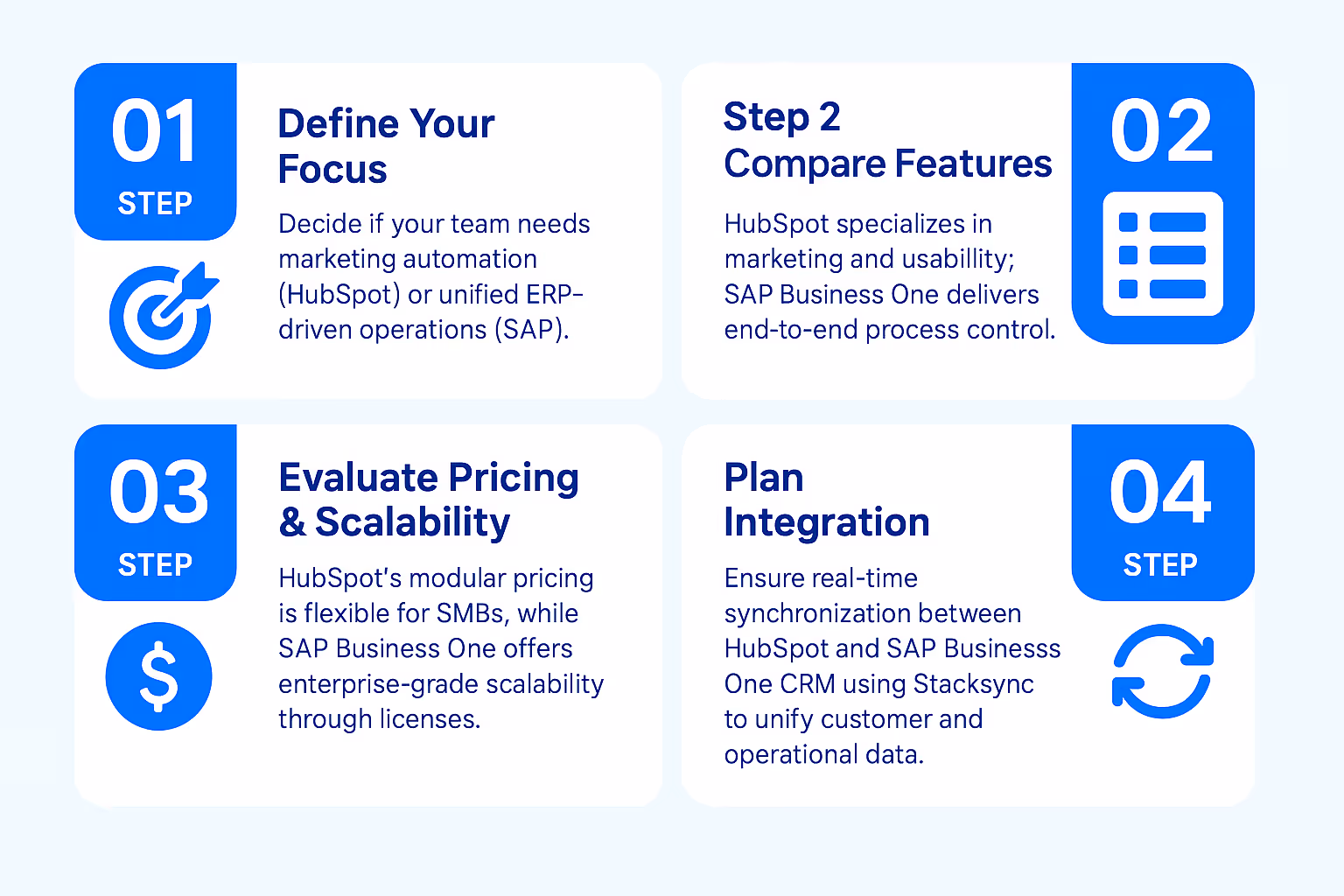 4 steps to choose between HubSpot and SAP Business One CRM in 2025
