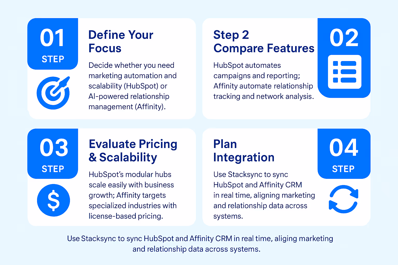 4 steps to choose between HubSpot and Affinity CRM in 2025