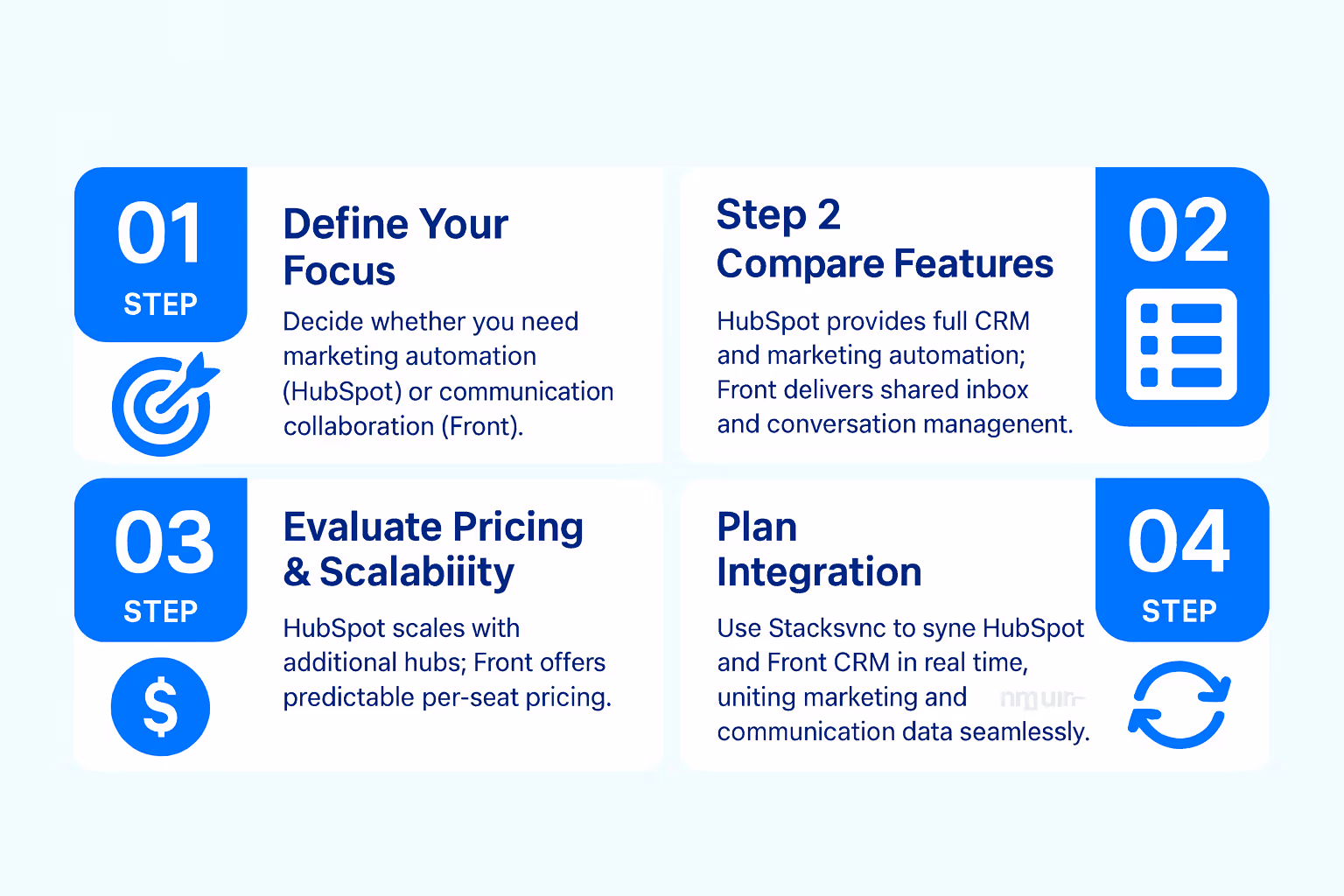 4 steps to choose between HubSpot and Front CRM in 2025