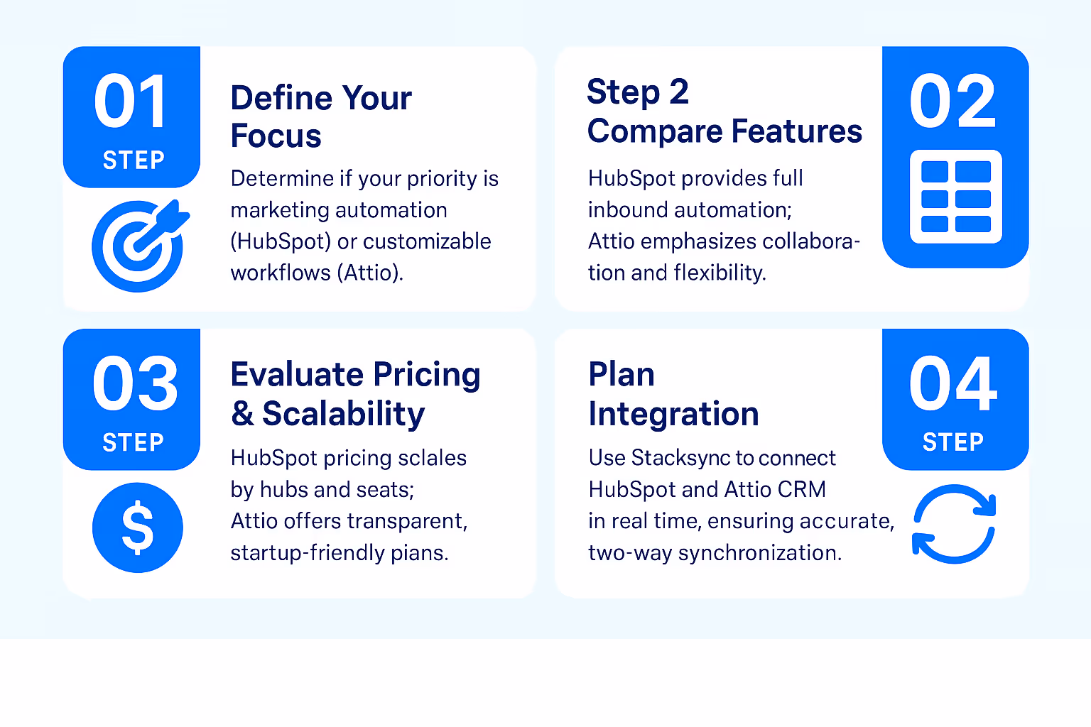 4 steps to choose between HubSpot and Attio CRM in 2025