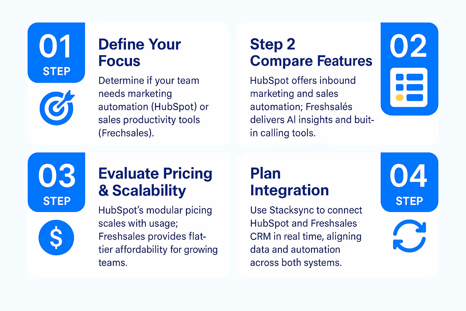 4 steps to choose between HubSpot and Freshsales CRM in 2025