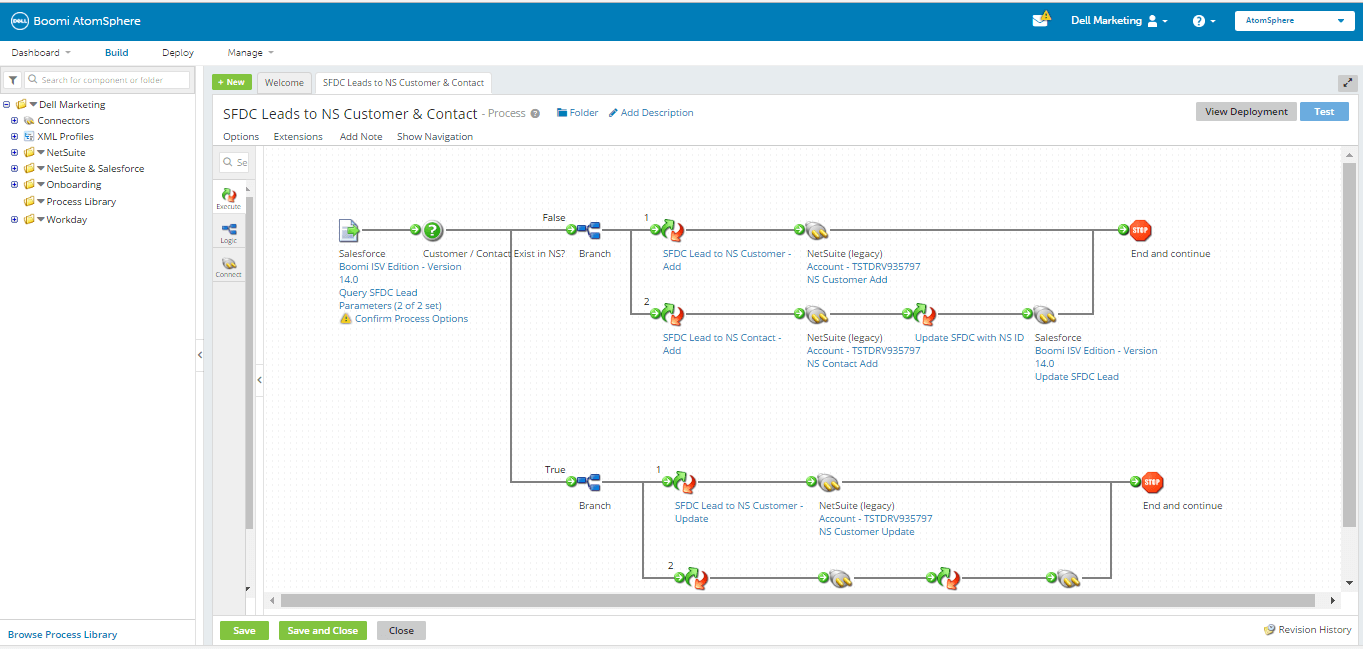 Dell Boomi AtomSphere process builder showing an integration flow that syncs Salesforce leads to NetSuite customers and contacts, with branching logic to check record existence, create or update customers and contacts, and update Salesforce with NetSuite IDs before ending the process