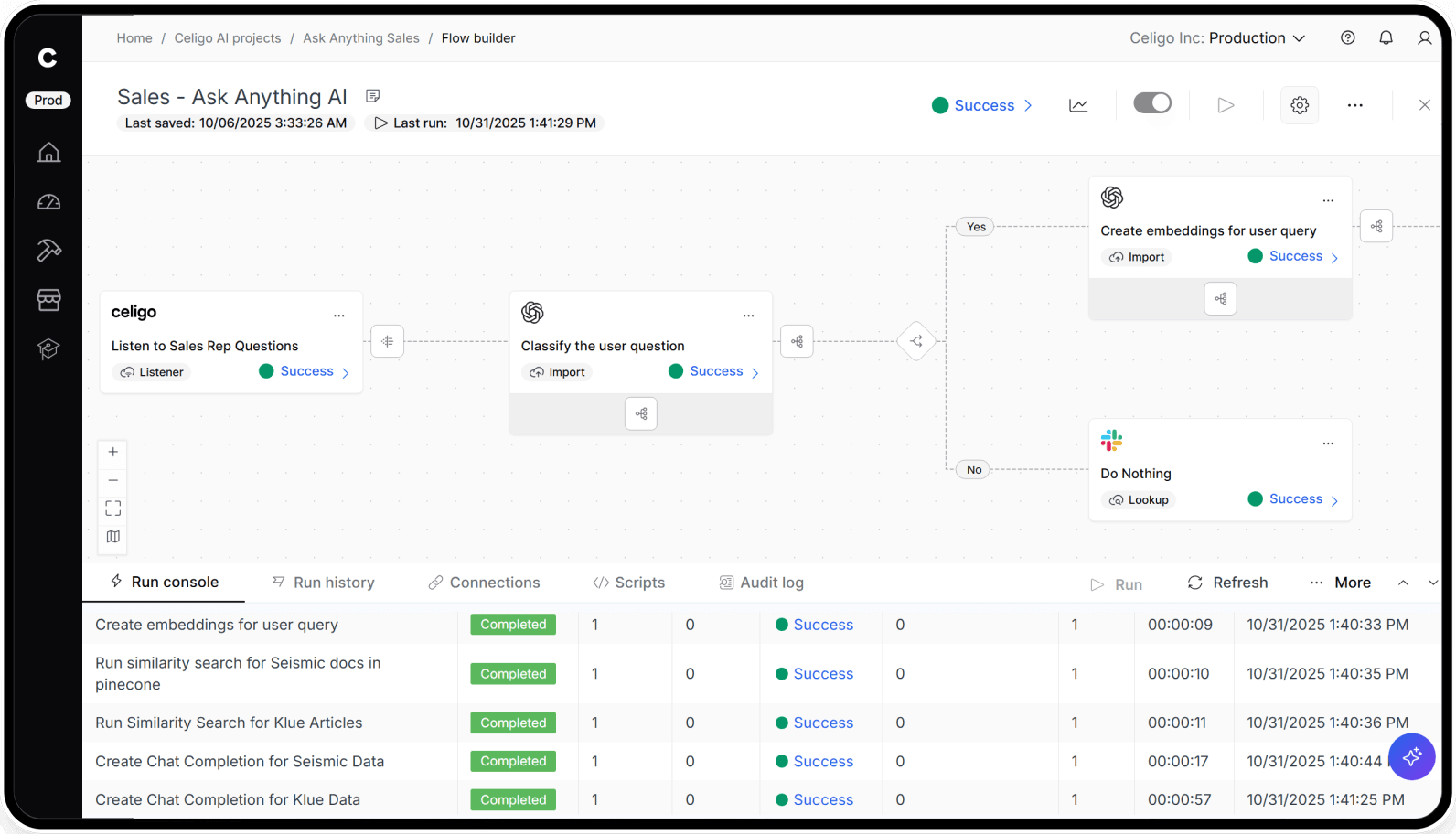 Celigo flow builder interface showing a production AI workflow for sales questions, with steps to listen to sales rep input, classify the user question, create embeddings, and branch logic, plus a run history panel displaying successful execution logs.