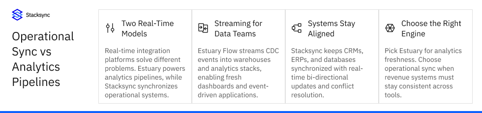 operational sync vs analytics po