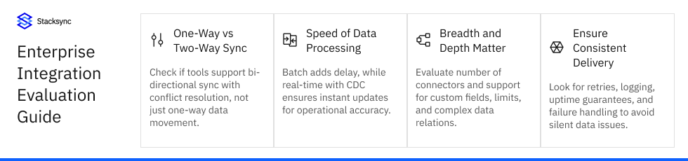 Enterprise Integration Evaluation Guide