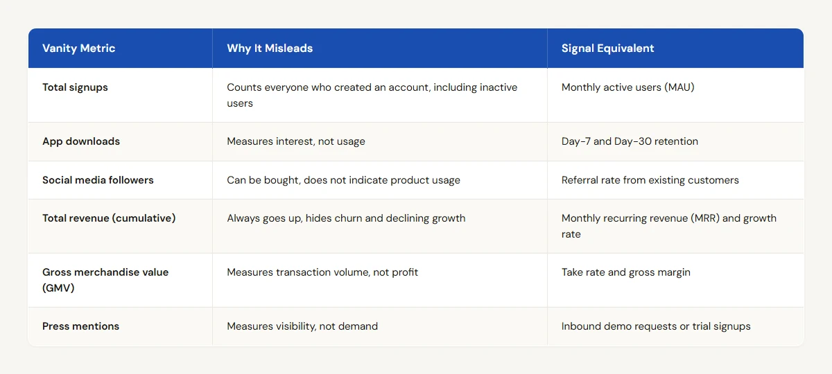 Startup Traction Metrics That Actually Matter comparison table
