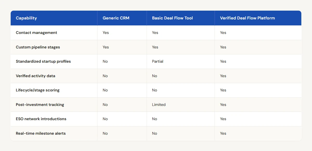 Deal Flow Management Software: What to Look For in 2026 comparison table
