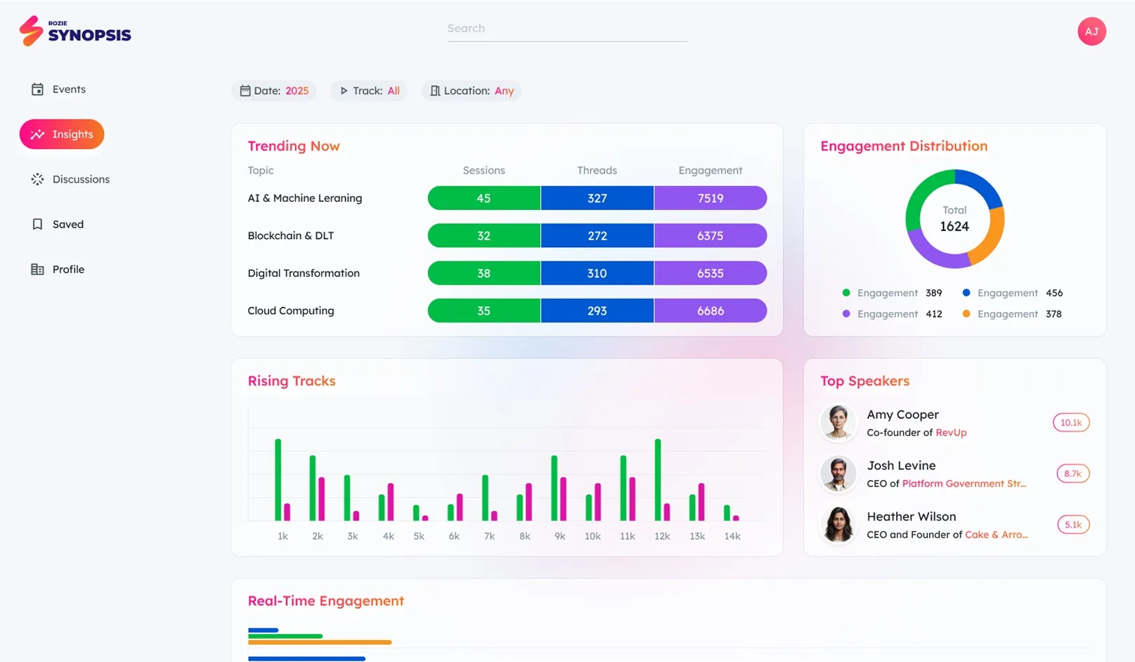 Dashboard showing trending topics with sessions, threads, engagement stats; engagement distribution pie chart; rising tracks bar chart; and top speakers list with photos.