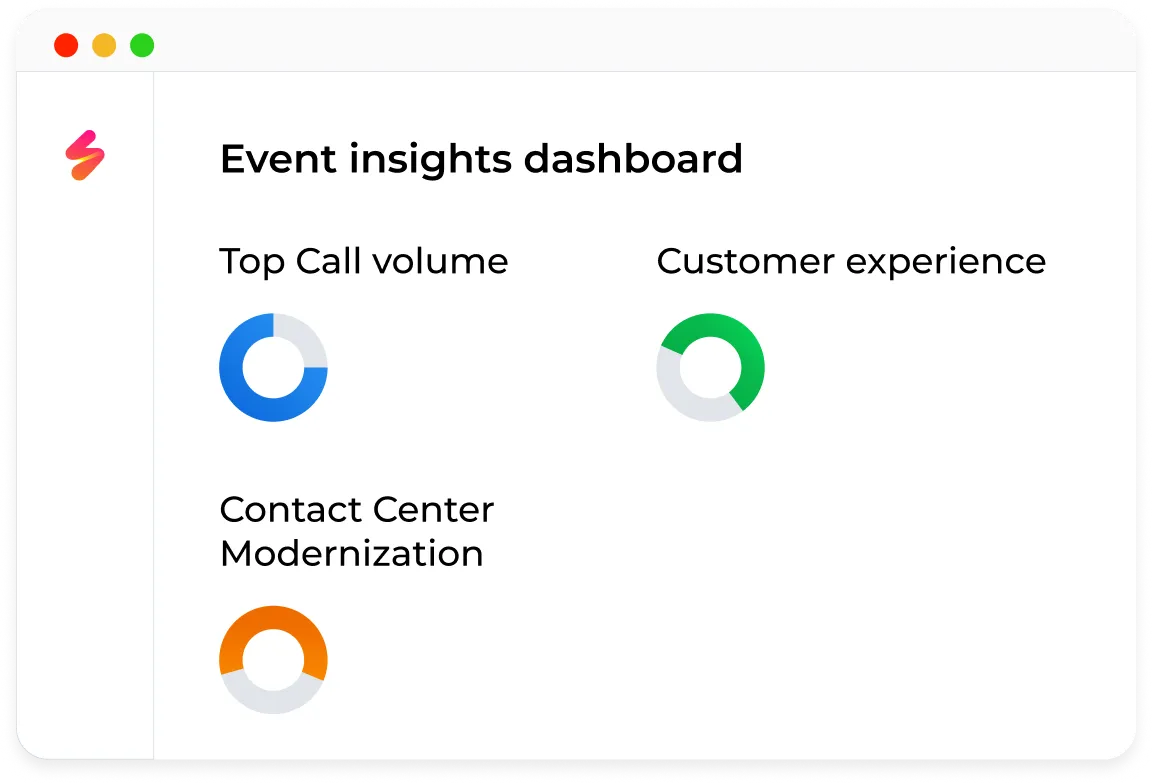 Event insights dashboard showing circular progress indicators for Top Call Volume in blue, Customer Experience in green, and Contact Center Modernization in orange.