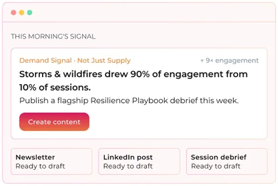 Dashboard showing that storms and wildfires drew 90% of engagement from 10% of sessions with a create content button.