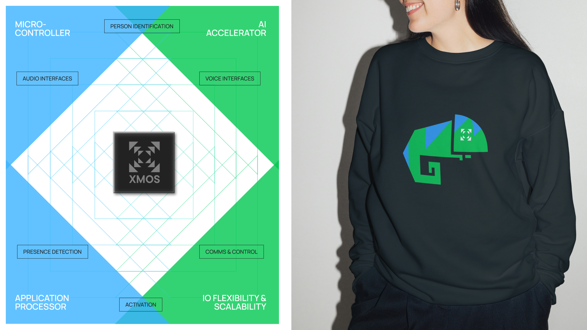 XMOS brand visuals: a Generative SoC capability diagram and a sweatshirt with a chameleon mark