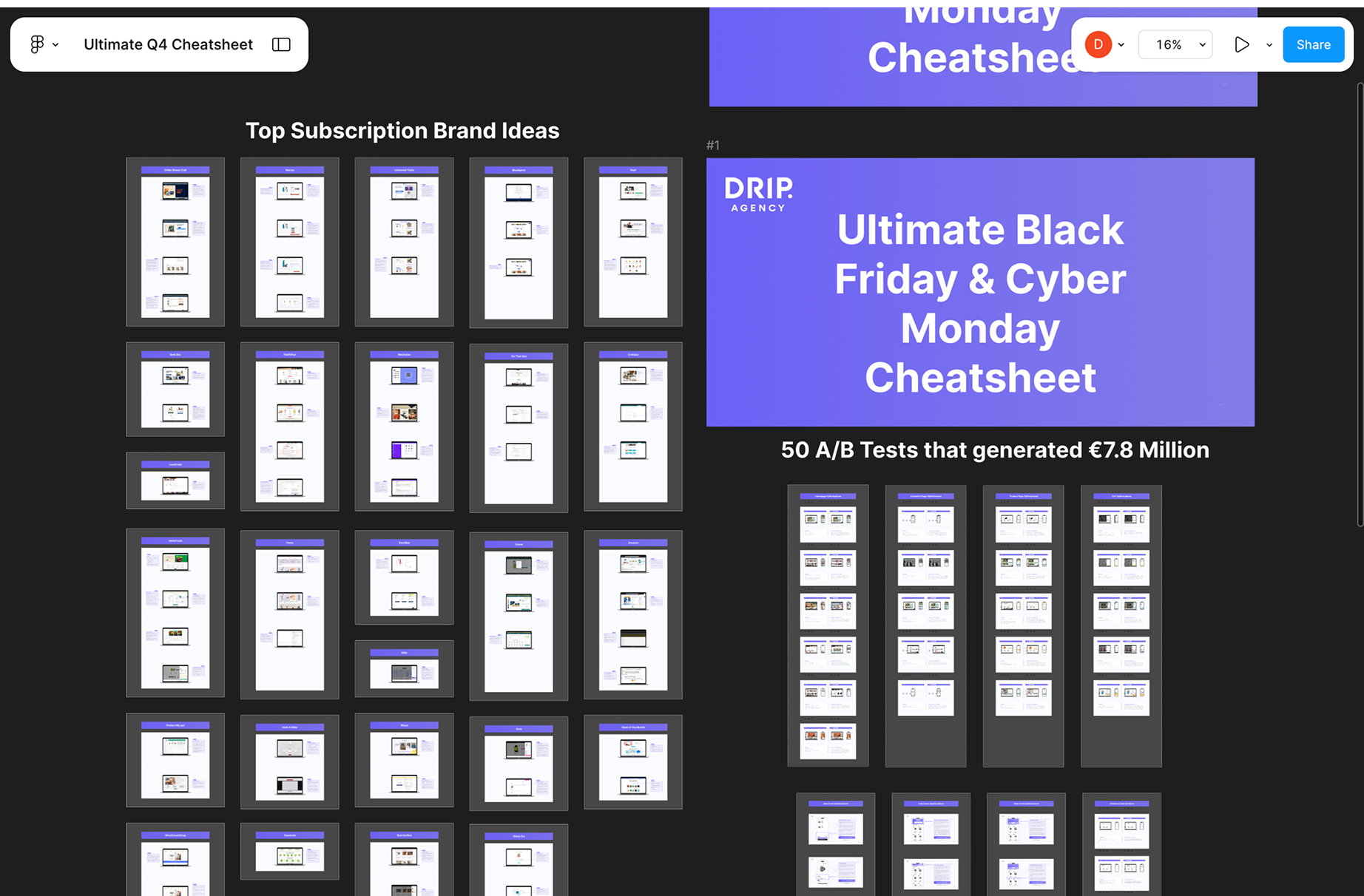 The Ultimate Black Friday Cheat Sheet (Built from €7.8M in test results)