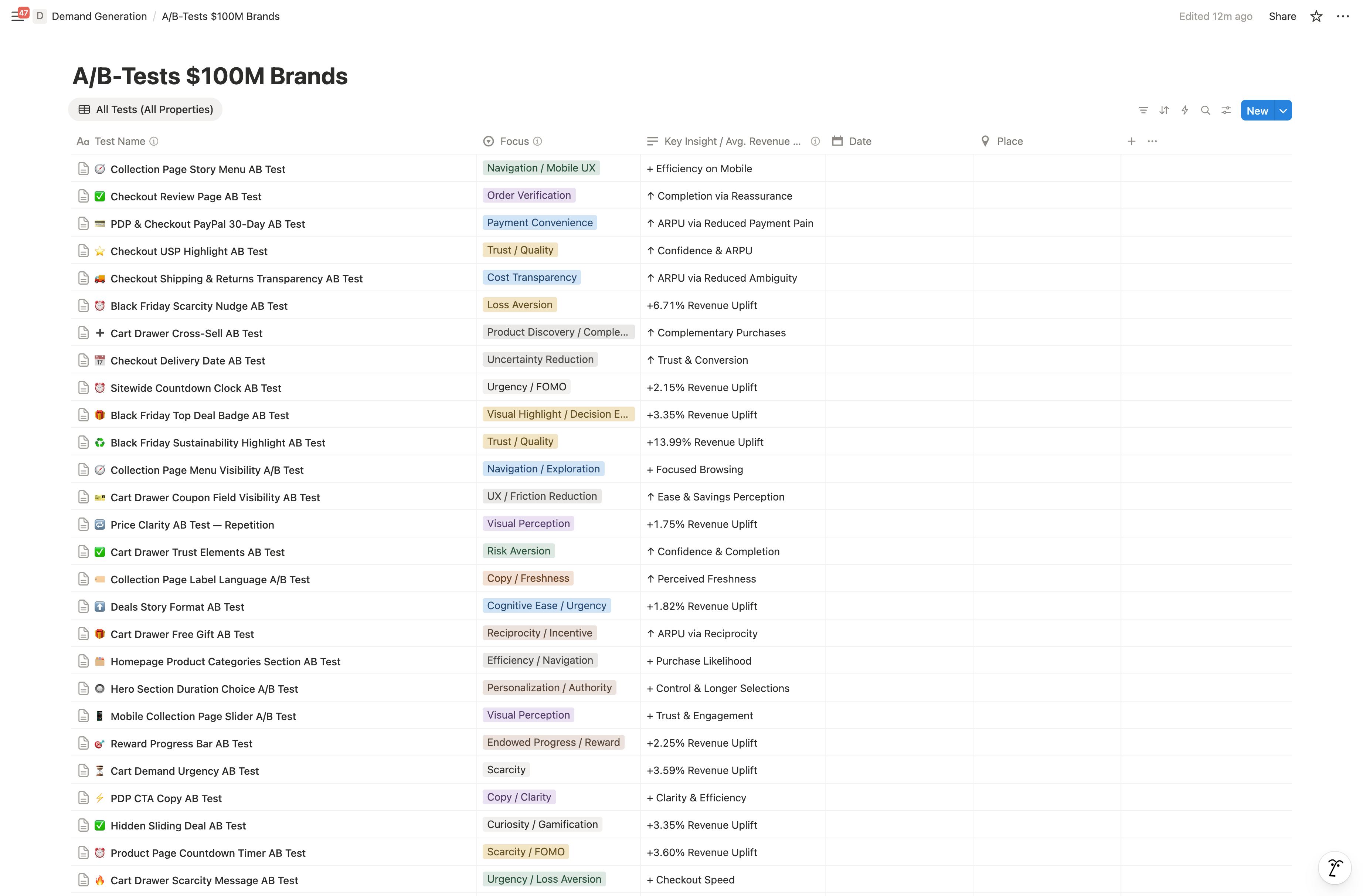 A/B-Tests from $100M DTC Brands