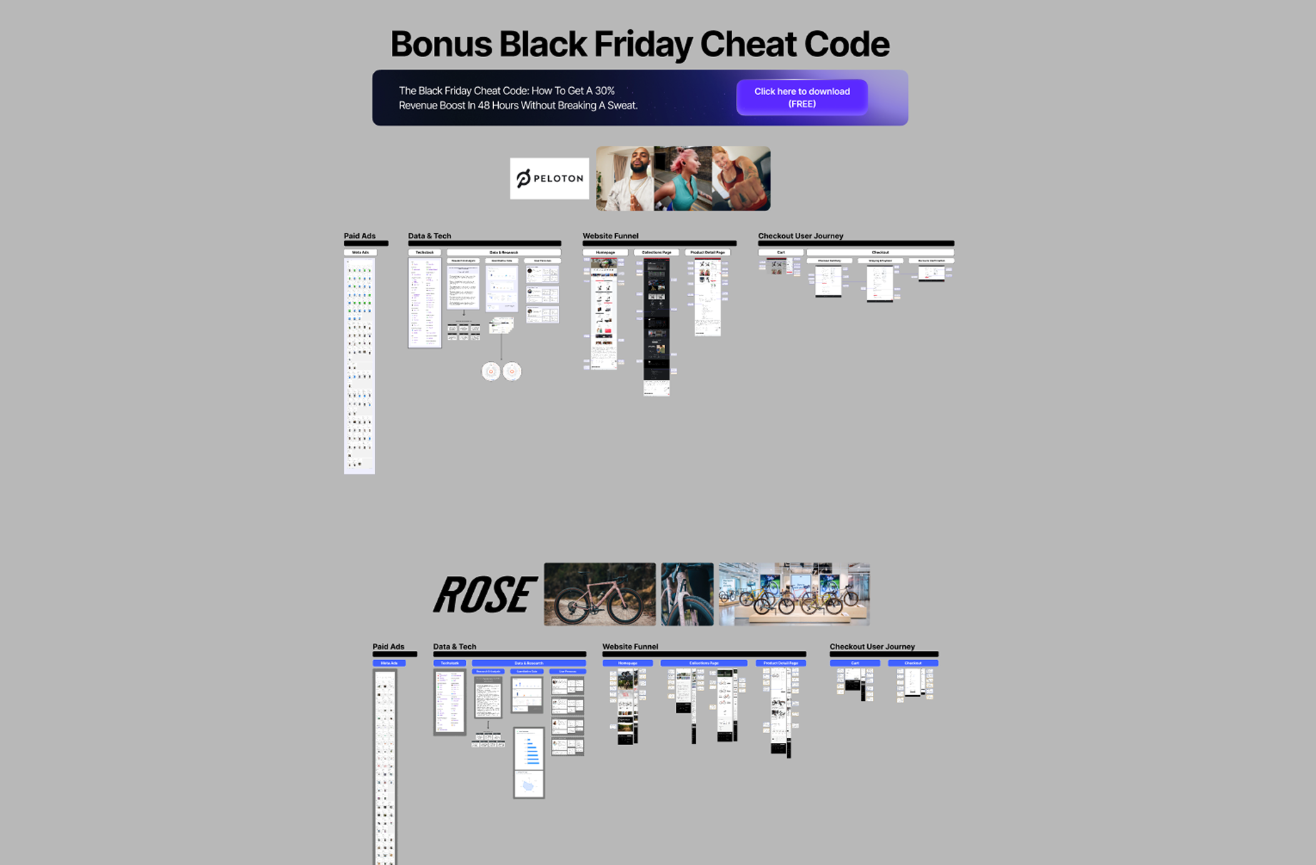 ROSE Bikes vs Peloton Funnel Breakdown