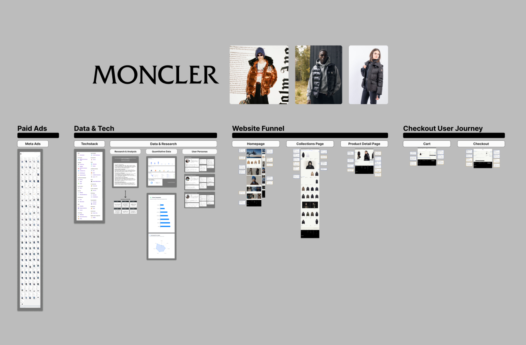Moncler Funnel Breakdown