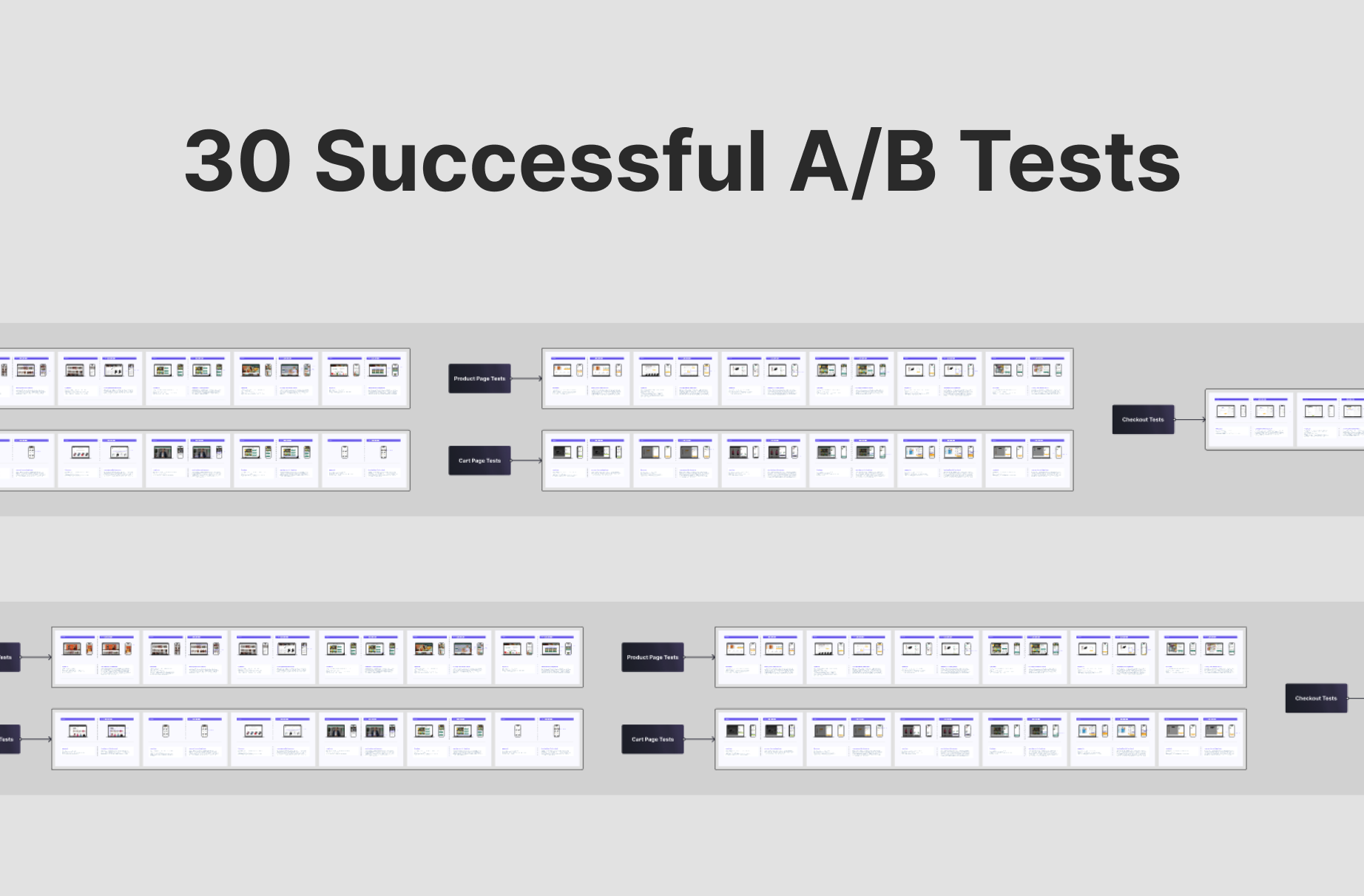30 A/B-Tests & €7M in Revenue