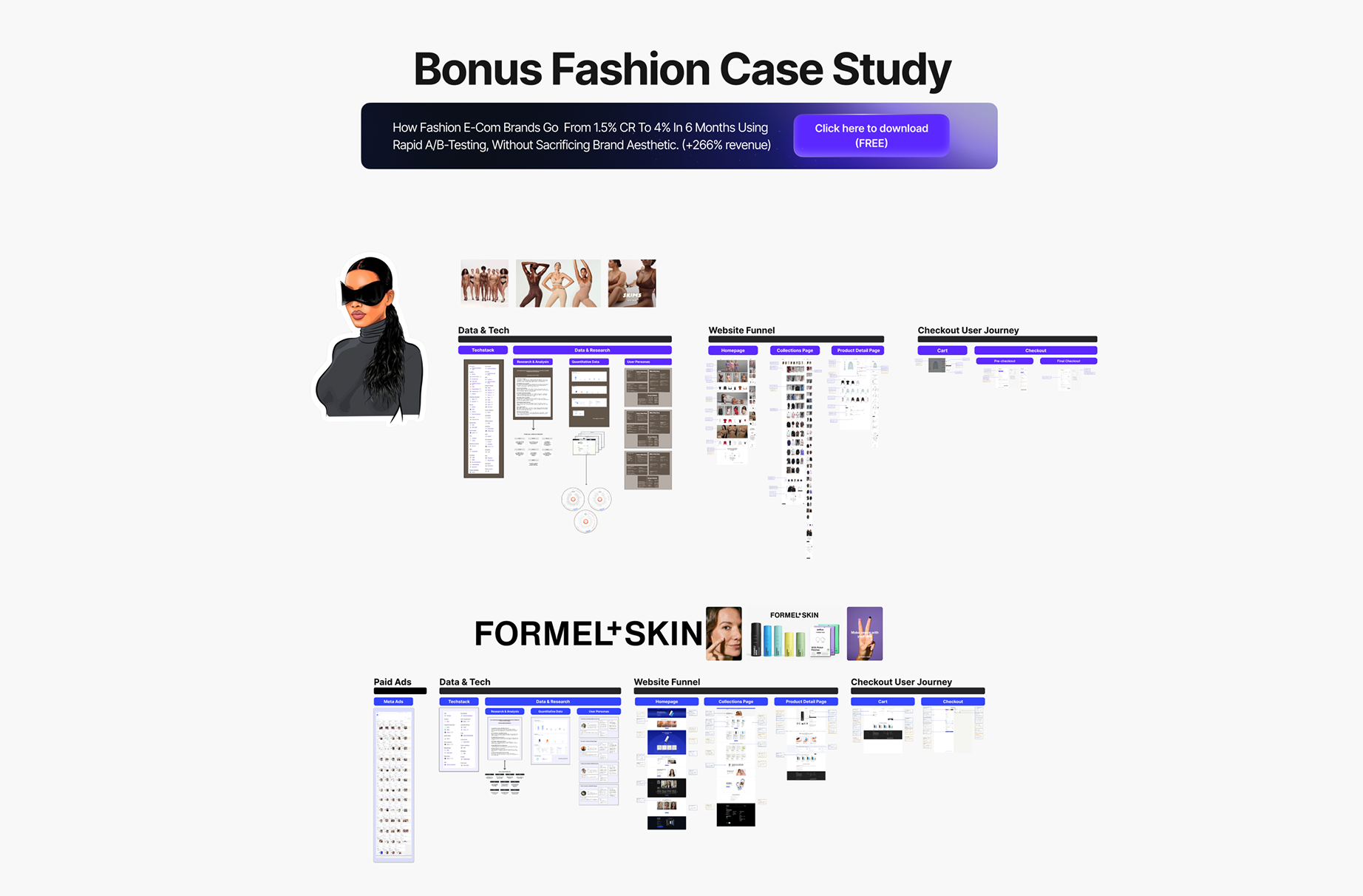 SKIMS & FORMEL SKIN Funnel Breakdown