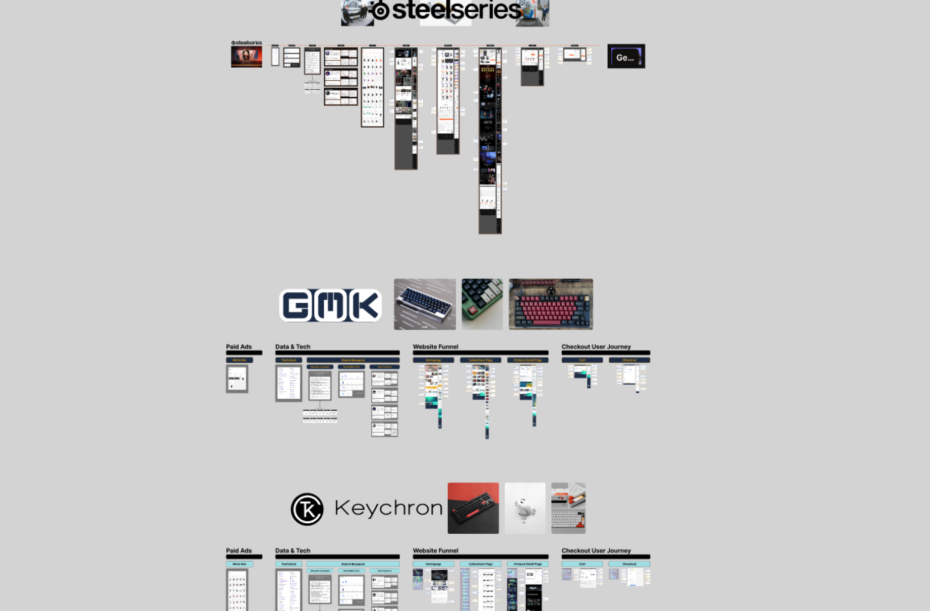 SteelSeries & GMK & Keychron Funnel Breakdown